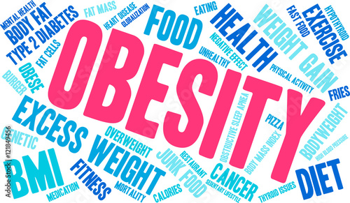 Obesity Word Cloud on a white background. 