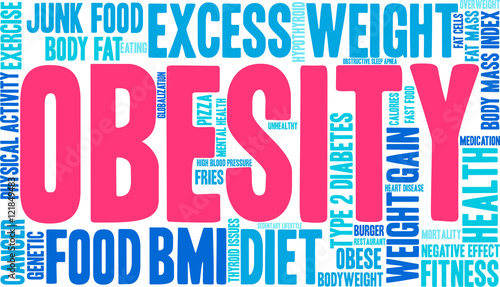 Obesity Word Cloud on a white background. 