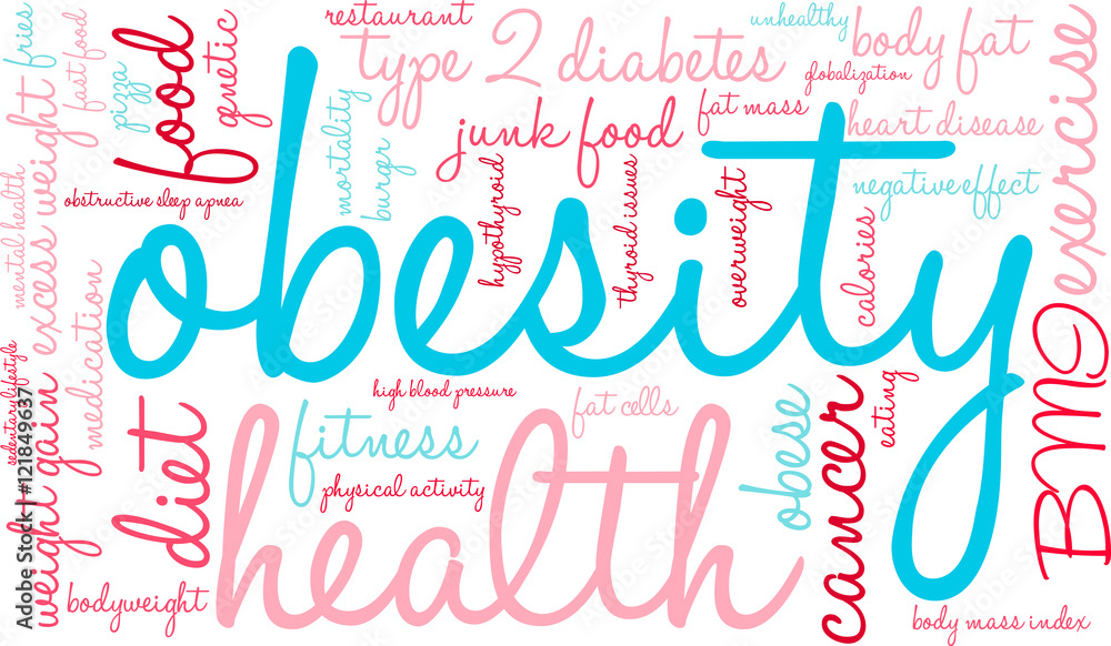 Obesity Word Cloud Obesity Word Cloud