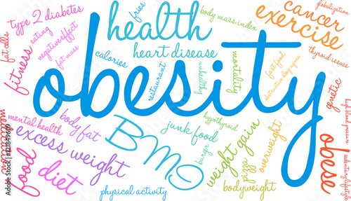Obesity Word Cloud
