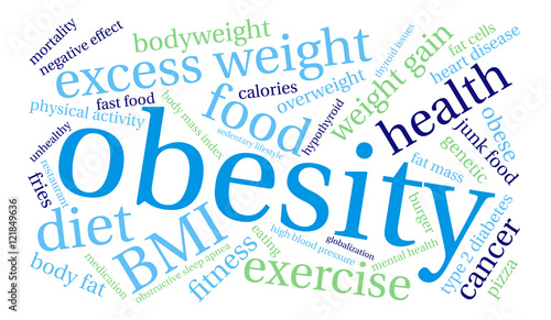 Obesity Word Cloud on a white background. 