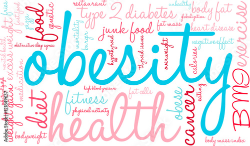 Obesity Word Cloud