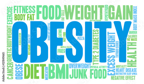 Obesity Word Cloud