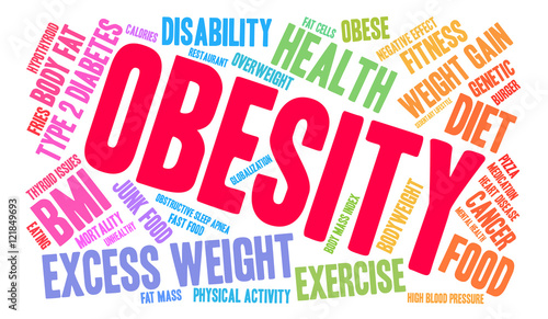Obesity Word Cloud on a white background. 