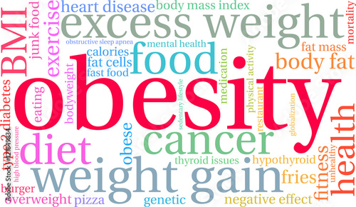 Obesity Word Cloud