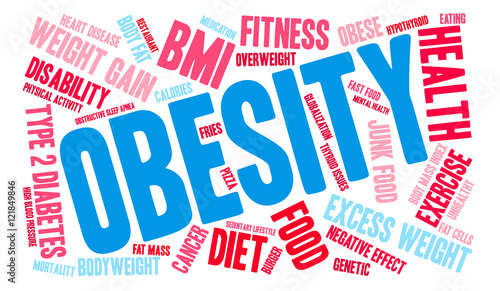 Obesity Word Cloud