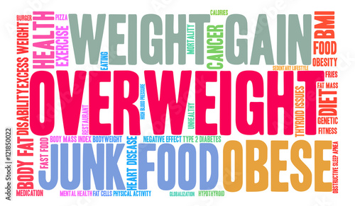Overweight Word Cloud on a white background. 