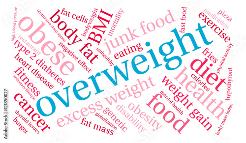 Overweight Word Cloud