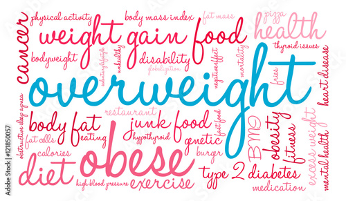 Overweight Word Cloud on a white background. 
