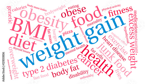 Weight Gain Word Cloud