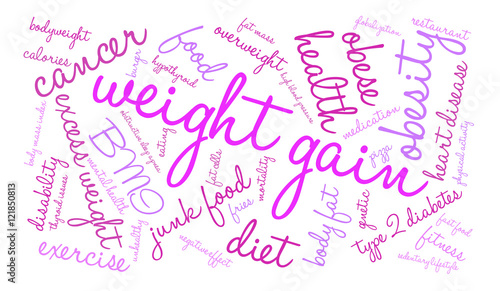 Weight Gain Word Cloud
