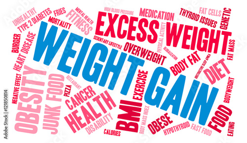 Weight Gain Word Cloud
