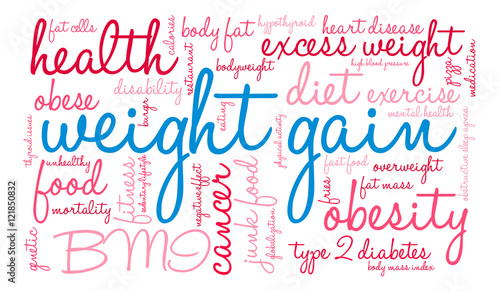 Weight Gain Word Cloud on a white background. 