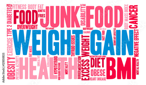 Weight Gain Word Cloud