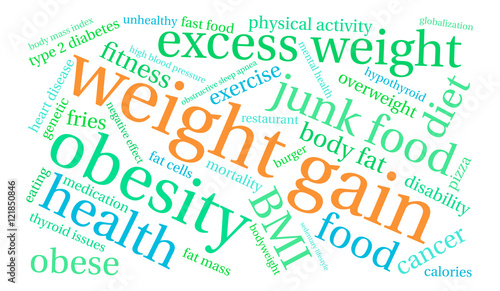 Weight Gain Word Cloud on a white background. 
