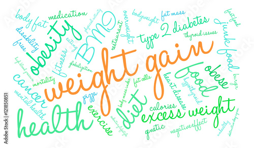 Weight Gain Word Cloud