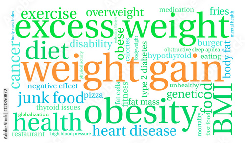 Weight Gain Word Cloud