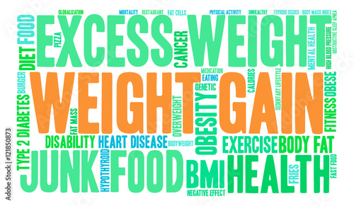 Weight Gain Word Cloud