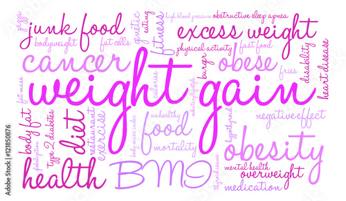 Weight Gain Word Cloud