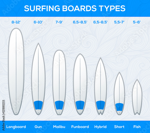 Surfing boards types and sizes, vector infographics illustration