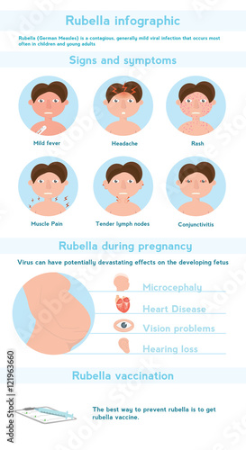 Rubella infographics. German measles signs, symptoms and prevention