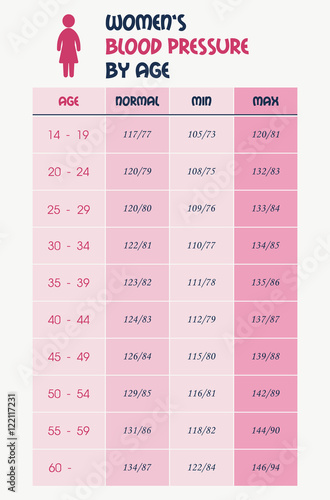 Women's blood pressure chart table