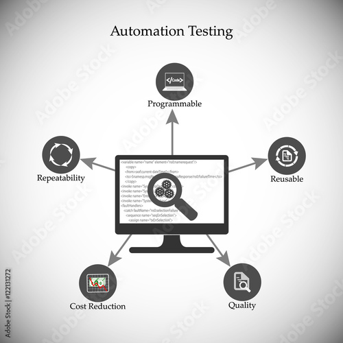 Benefits and advantages of software automation testing, icon collection, concept of automation testing, deliver the quality products using automation tools, reduce cost, re-usability of test scripts.