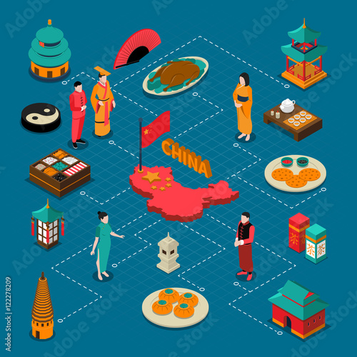  China Touristic Isometric Composition 
