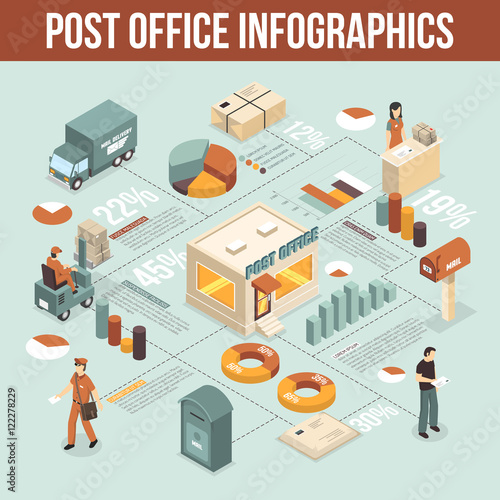 Post Office Isometric Infographics