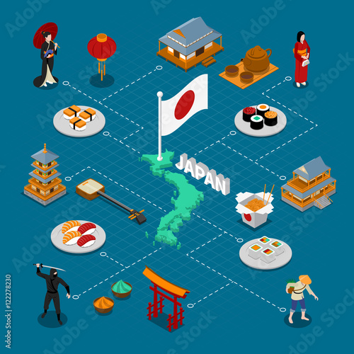 Japan Isometric Composition 