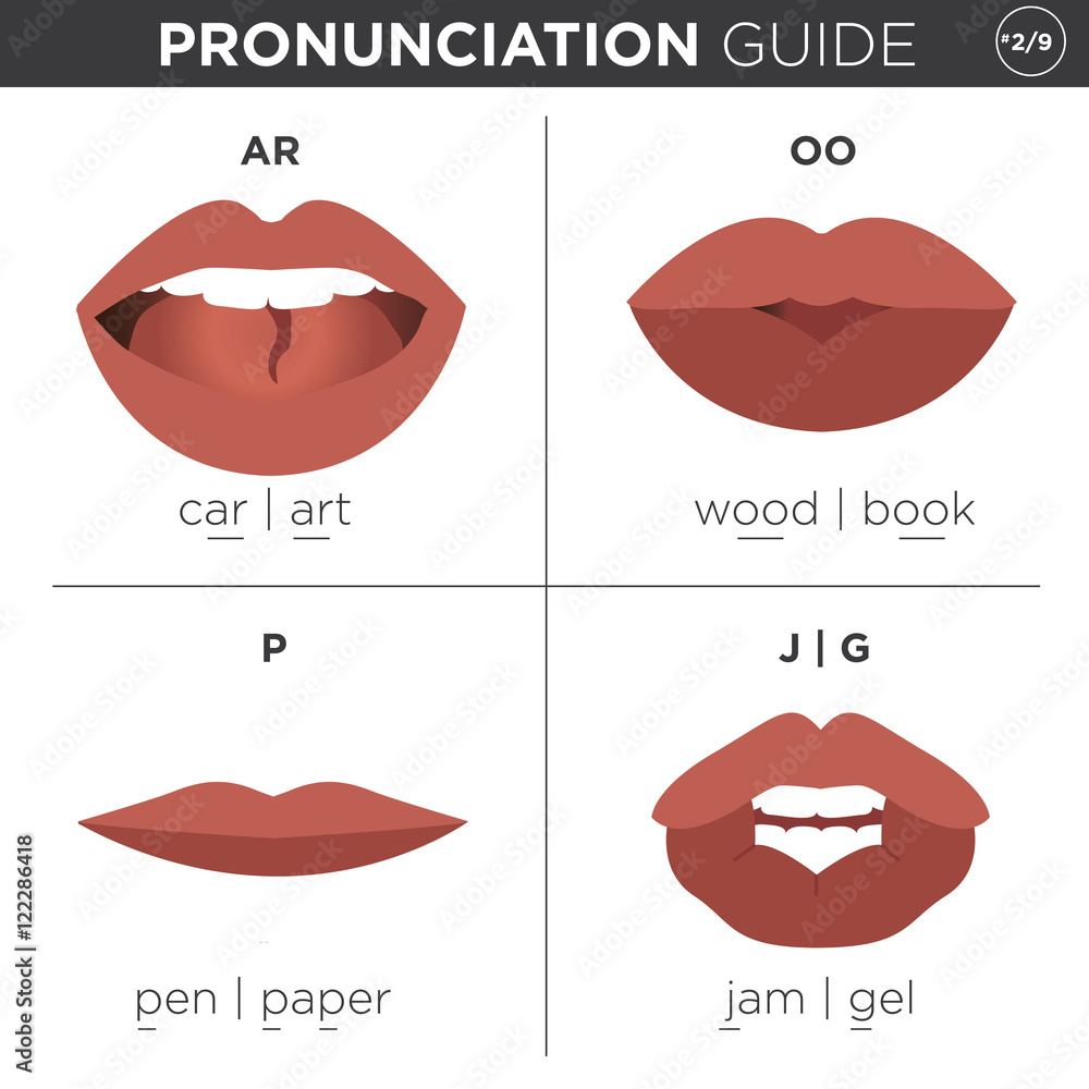 Fototapeta premium English Language Pronunciation Visual Guide