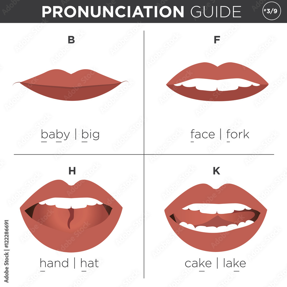Fototapeta premium English Language Pronunciation Visual Guide