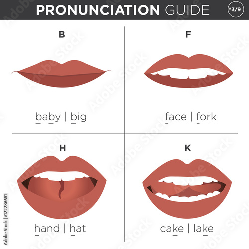English Language Pronunciation Visual Guide