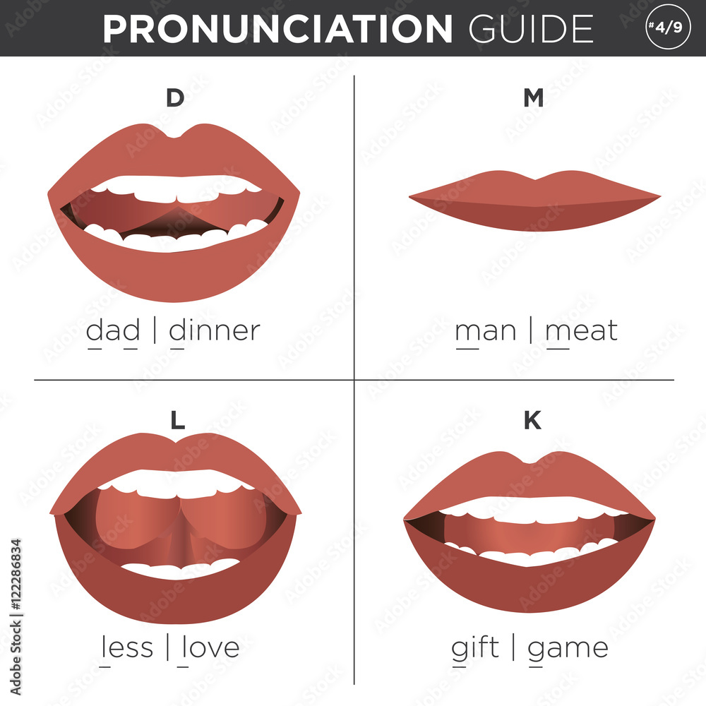 Naklejka premium English Language Pronunciation Visual Guide
