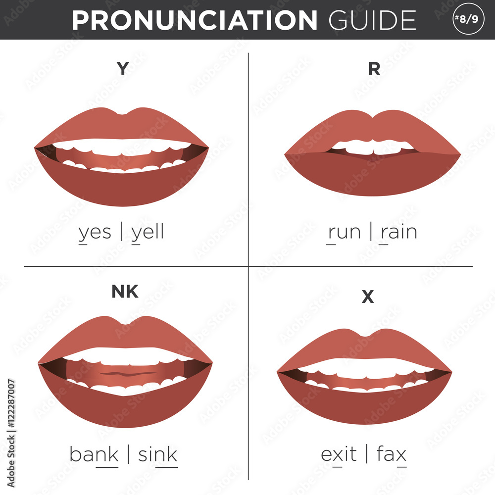 Fototapeta premium English Language Pronunciation Visual Guide