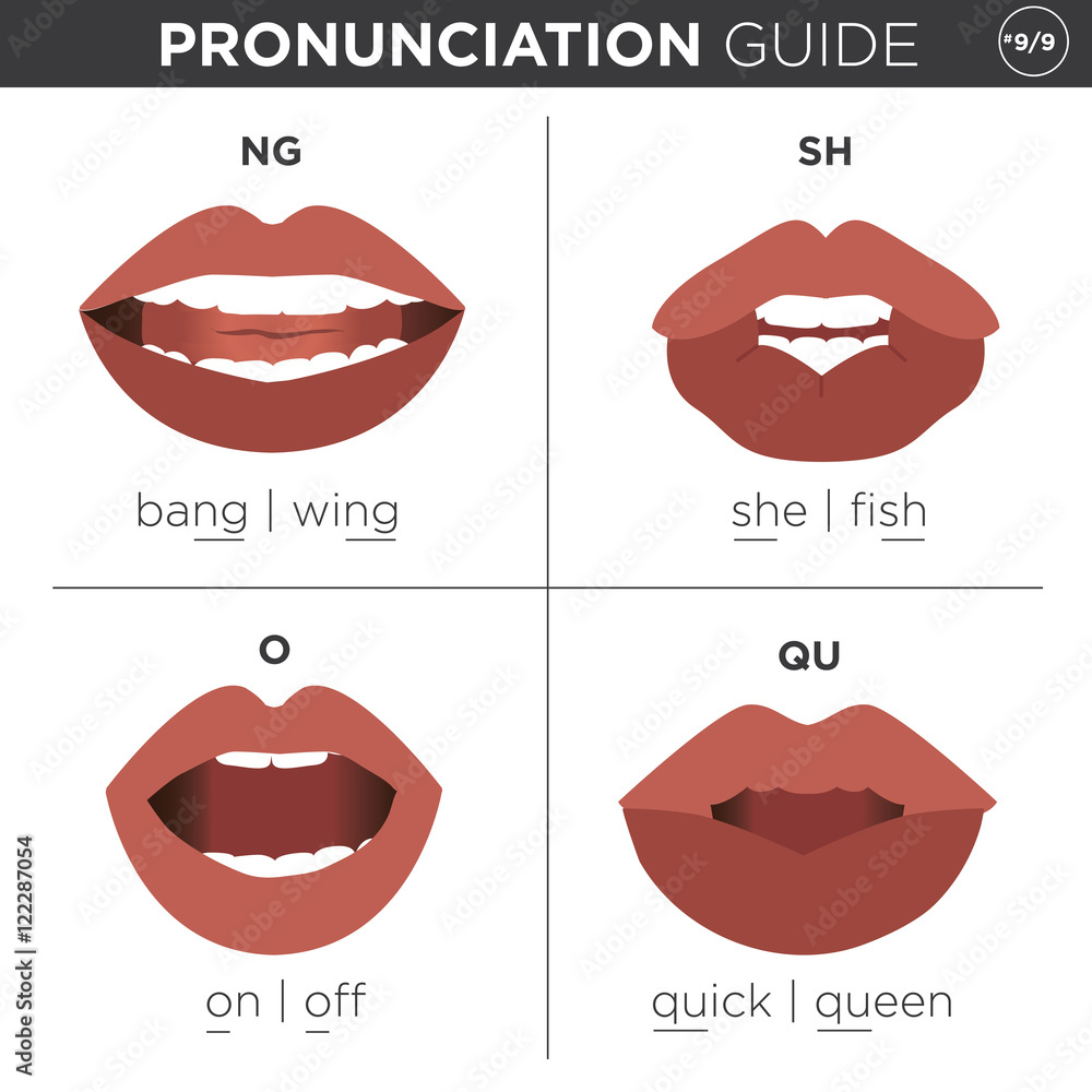 Fototapeta premium English Language Pronunciation Visual Guide