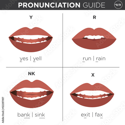 English Language Pronunciation Visual Guide