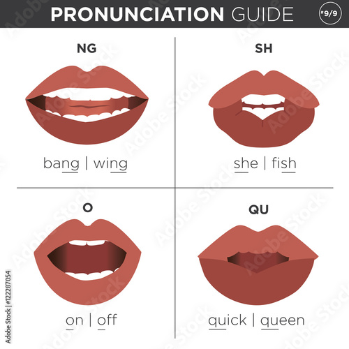 English Language Pronunciation Visual Guide