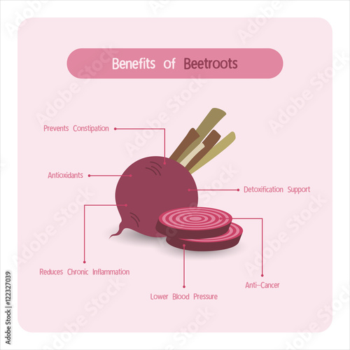 Infographic for beetroot benefits with handwriting font style