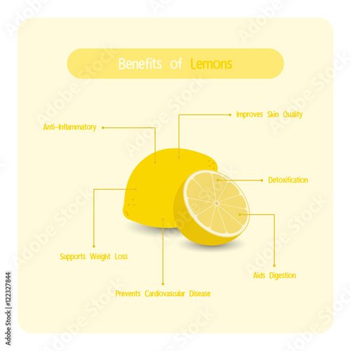 Infographic for lemon benefits