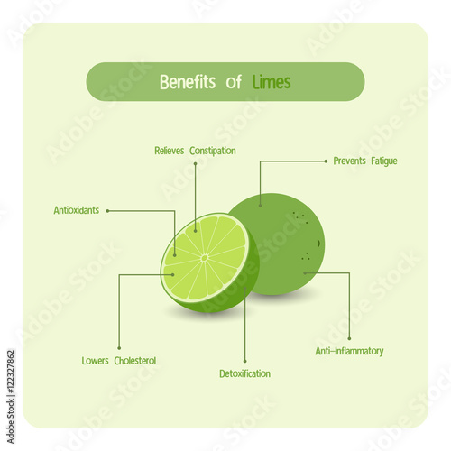 Infographic for lime benefits