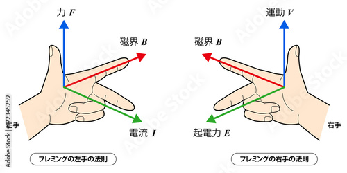 フレミングの法則a