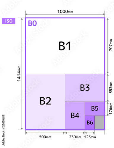 【B版】用紙の寸法・規格2 ※ISO