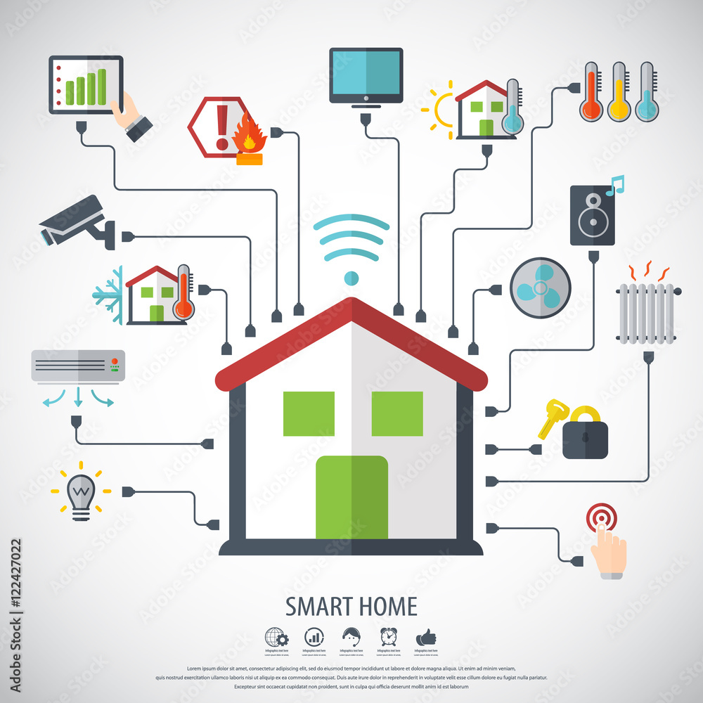 Vecteur Stock Smart home.Flat design style vector illustration concept of  smart house technology system with centralized control. | Adobe Stock