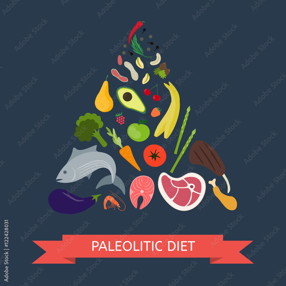Paleolithic Diet Pyramid. infographics about healthy food.