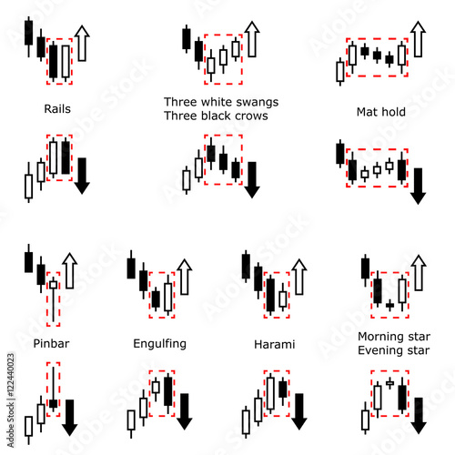 Forex stock trade pattern. Forex stock graphic models. Price prediction. Trading signal. Candlestick patters. Vector illustration.