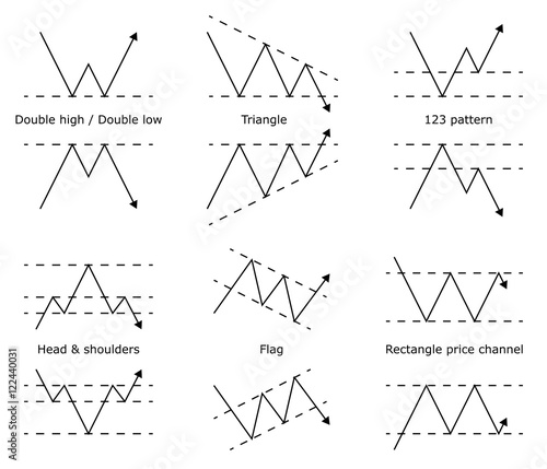 Forex stock trade pattern. Forex stock graphic models. Price prediction. Trading signal. Vector illustration.