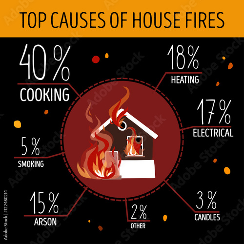 Top causes of house fires. Infographics.