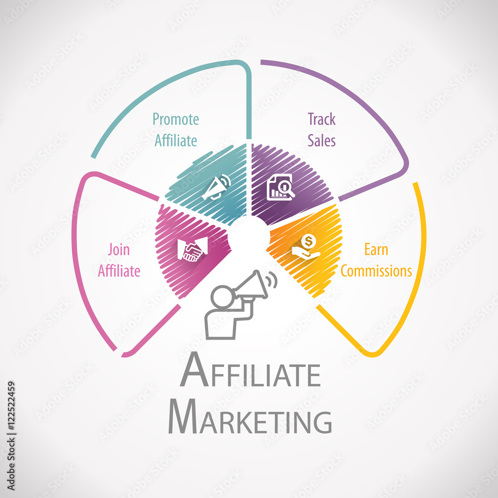 Affiliate Marketing Referral Program Wheel Infographic Stock Illustration |  Adobe Stock