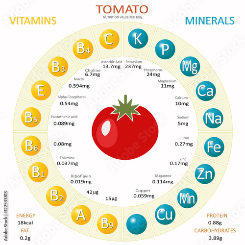 Infographics about nutrients in tomato